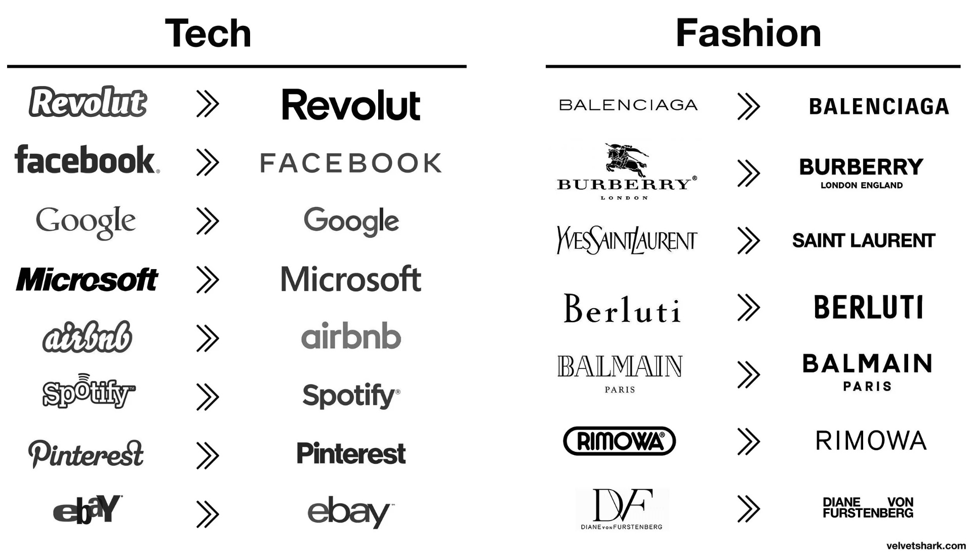 Tech y fashion convergiendo en la misma tipografía: Google, Airbnb, Spotify, Balenciaga, Burberry, Saint Laurent
